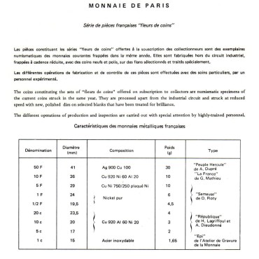 Набор монет (9шт.) 1974 Франция (UNC)