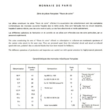 Набор монет (9шт.) 1975 Франция (UNC)